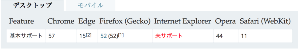 f:id:moritanian:20170926114309p:plain f:id:moritanian:20170926114309p:plain