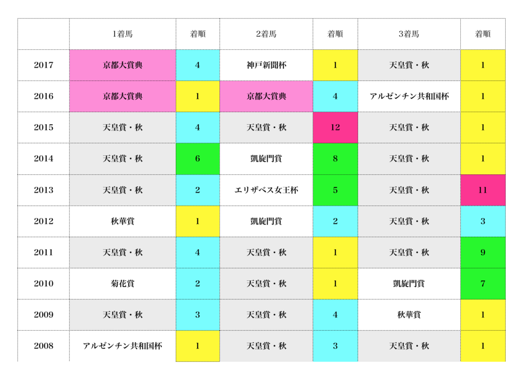 f:id:moritoki0829:20181123002001p:plain f:id:moritoki0829:20181123002001p:plain