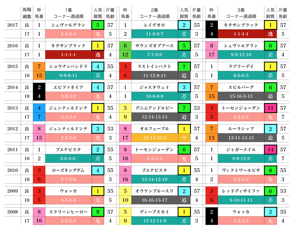 f:id:moritoki0829:20181123003434p:plain f:id:moritoki0829:20181123003434p:plain