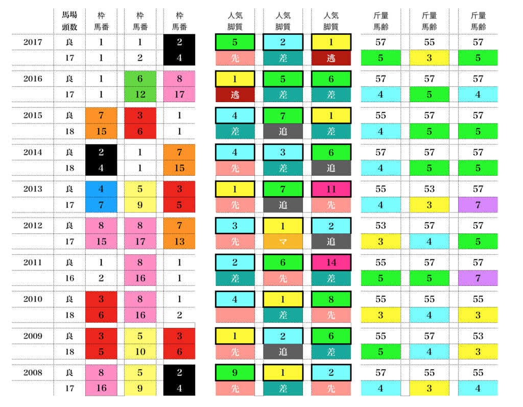 f:id:moritoki0829:20181123003521p:plain f:id:moritoki0829:20181123003521p:plain