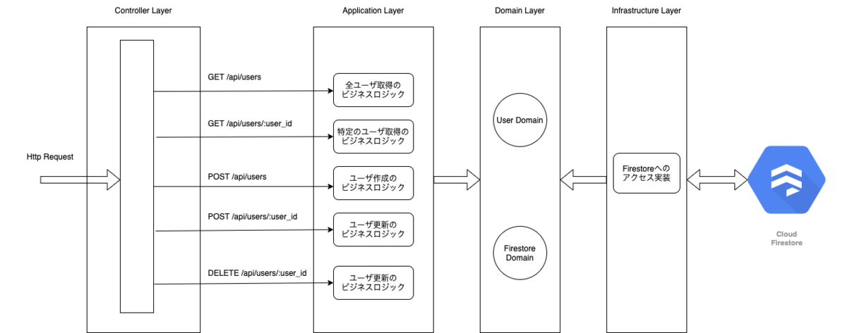 f:id:moritomo7315:20220203231013p:plain