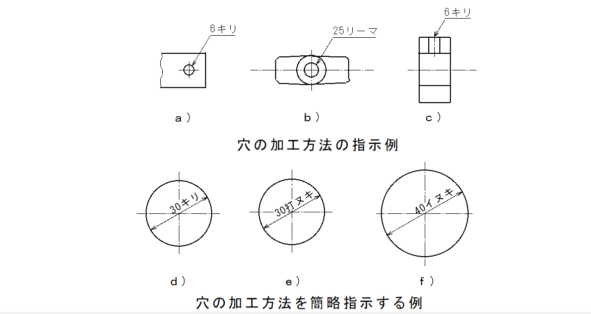 寸法記入方法 ４ 寸法補助記号 ｊｉｓによらない機械製図