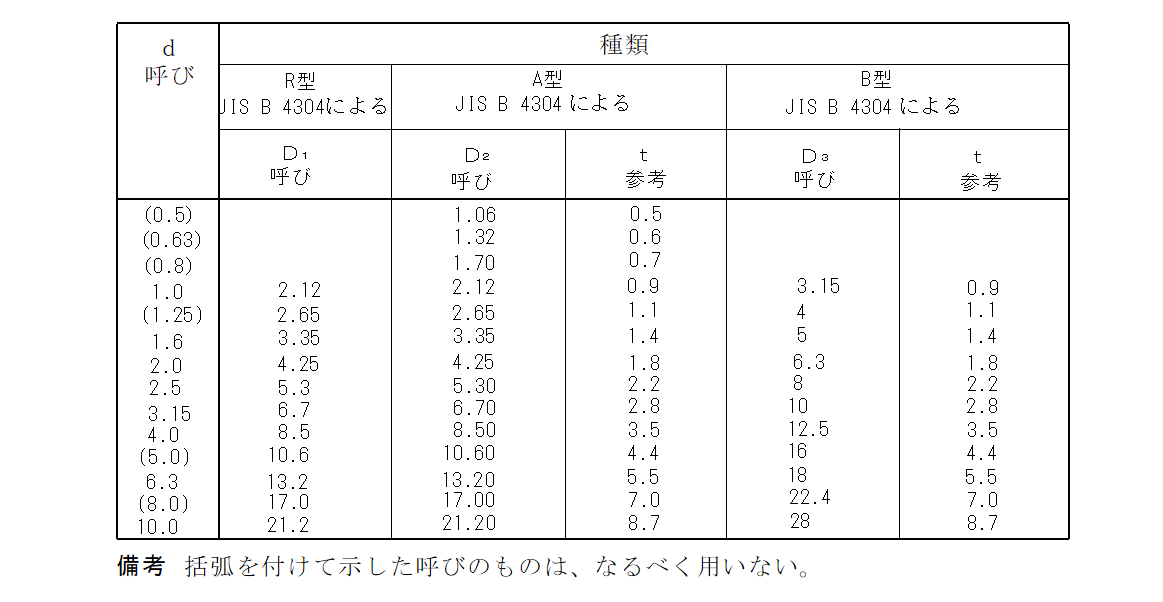 キリ穴 jis規格一般公差 – キリ穴公差等級 – TYZD