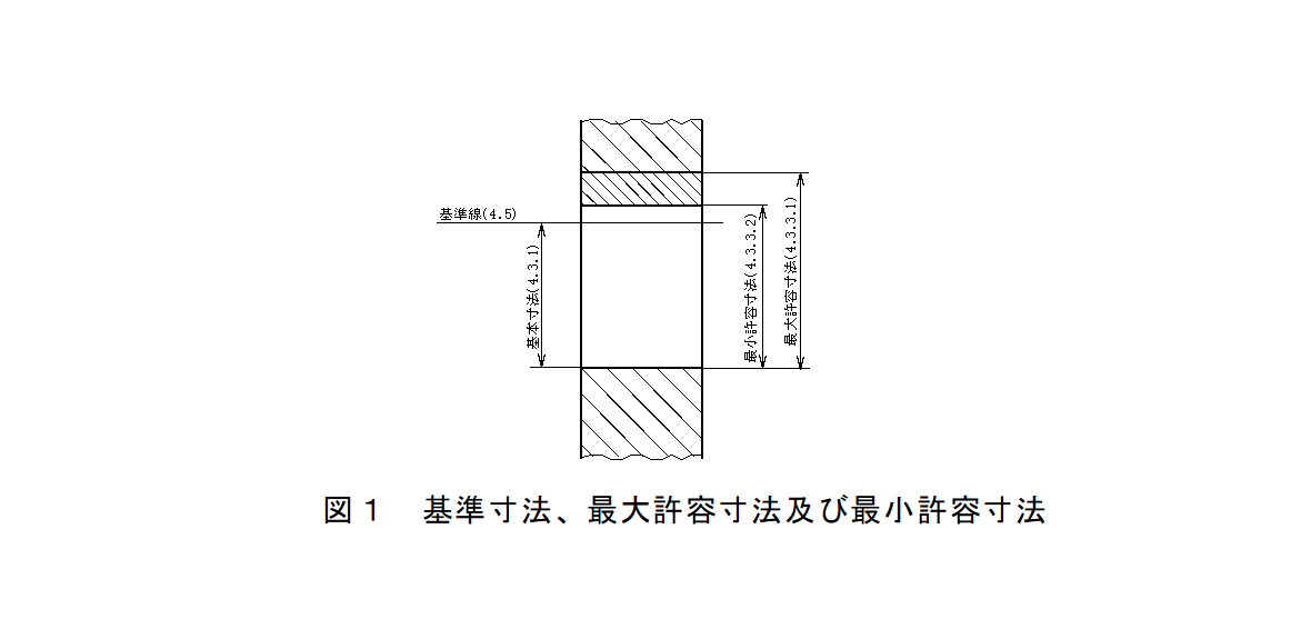 寸法公差及びはめあいの方式ー第1部：公差，寸法差及びはめあいの基礎 - JISによらない機械製図