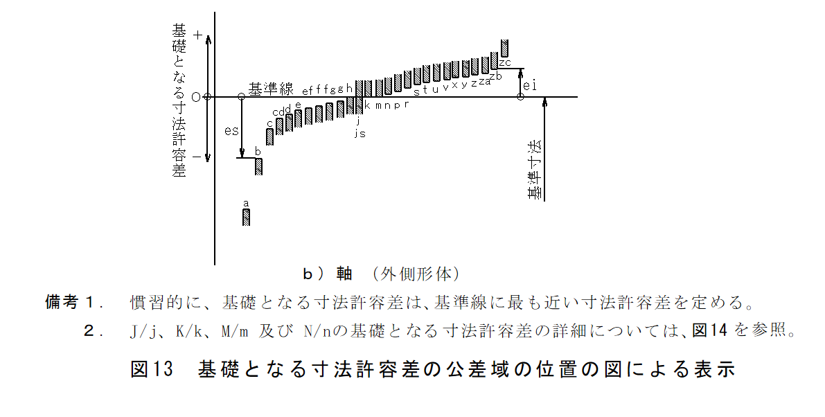 f:id:moriumm:20210418140621p:plain