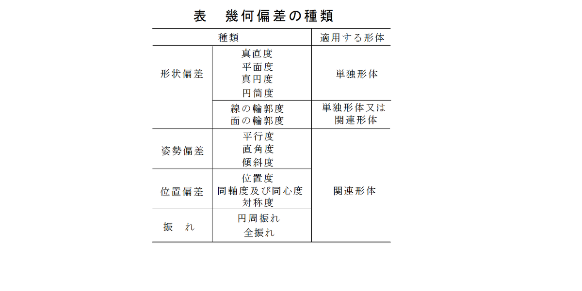 f:id:moriumm:20210610104045p:plain