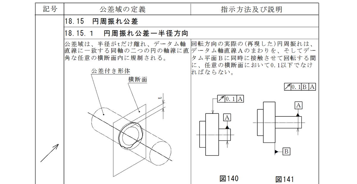 全振れ 記号 – 全振れ 測定方法 – WWCLKV