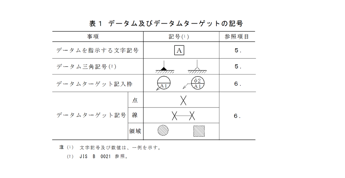 f:id:moriumm:20210813141805p:plain