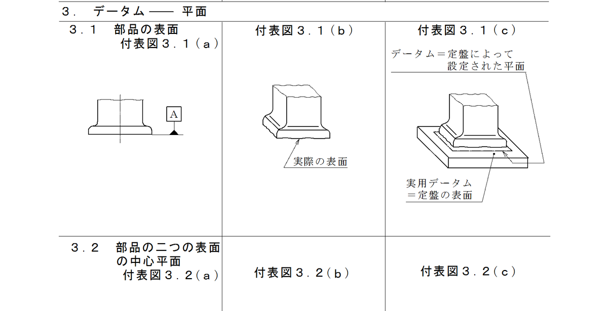 f:id:moriumm:20210903091830p:plain