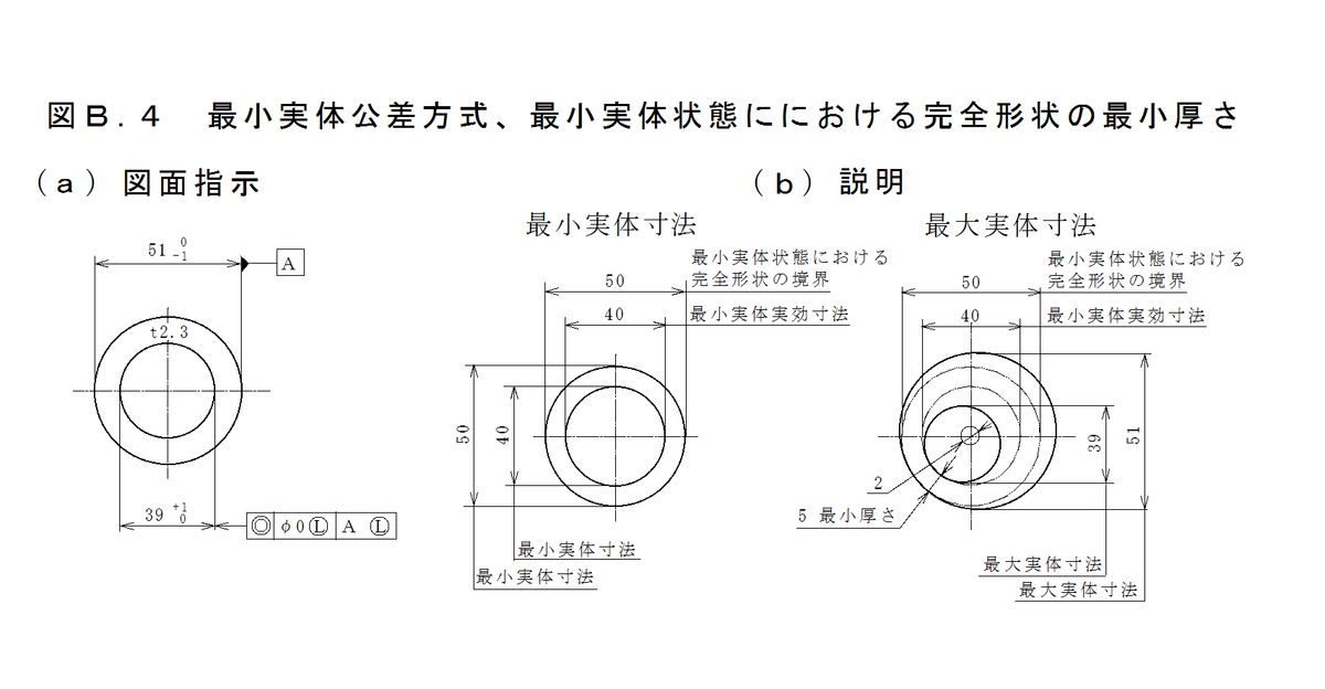 実体の意味