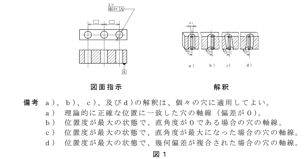 図面 キー溝公差, キー溝 はめあい公差 – MKALL