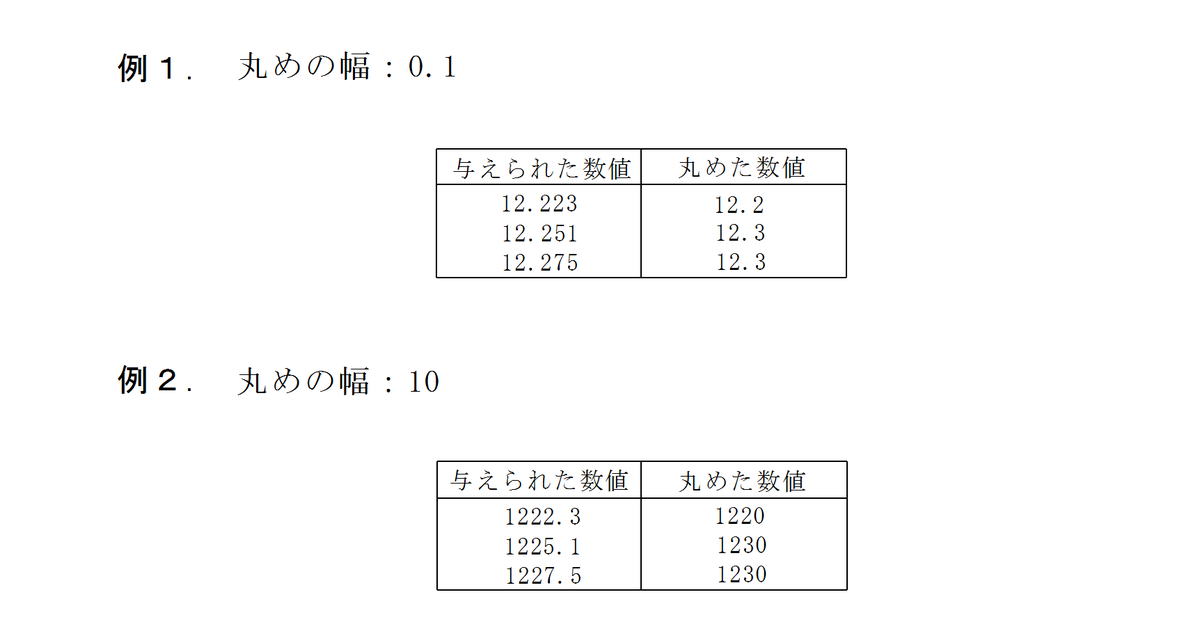 数値の丸め方、標準数 - JISによらない機械製図 数値の丸め方、標準数 - JISによらない機械製図