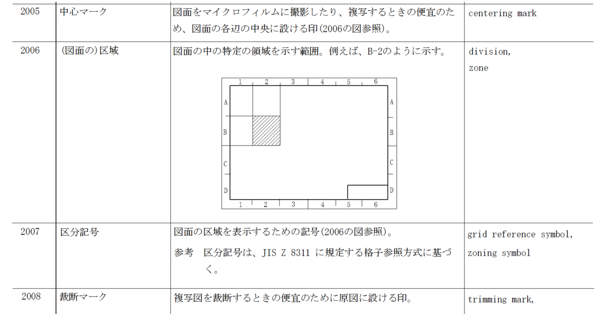 製図 ― 製図用語 （1） - JISによらない機械製図