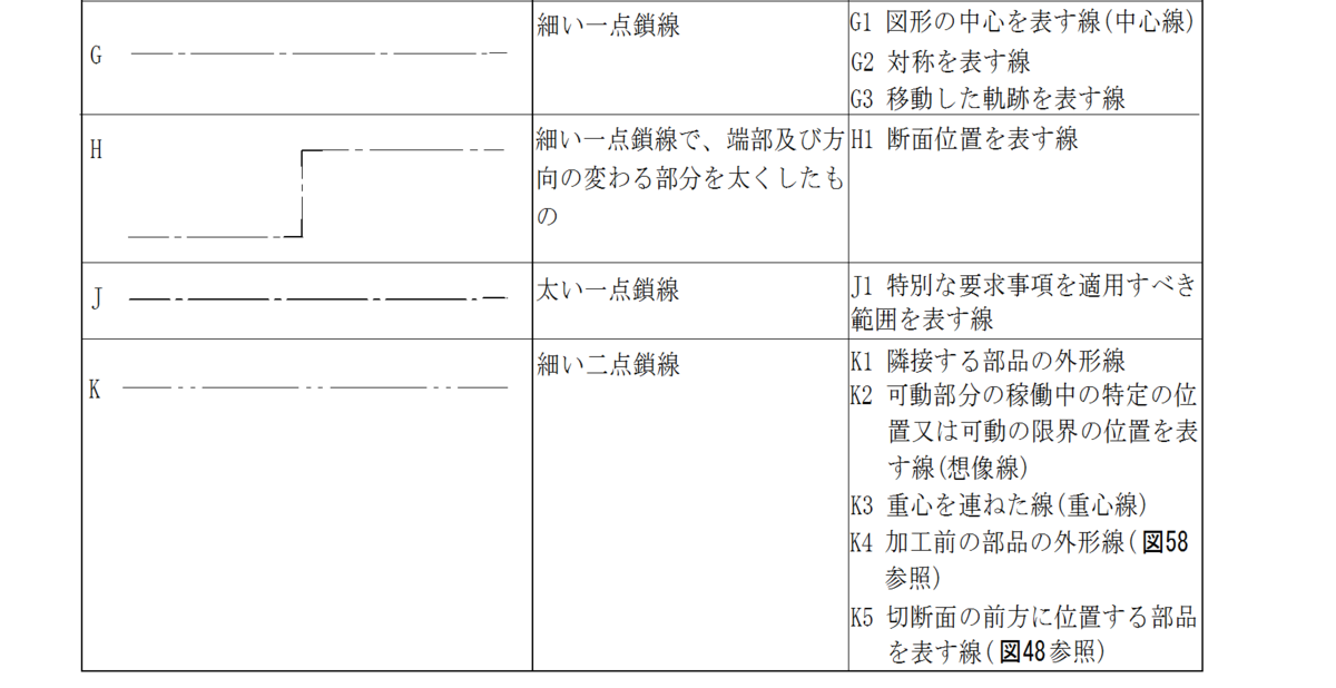 製図―図形の表し方の原則 線 - JISによらない機械製図