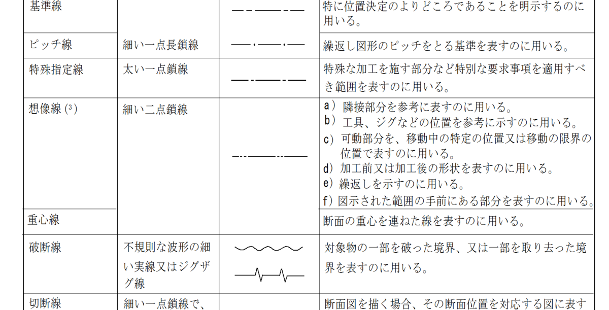機械製図 図面 種類 | 図面 複数枚に書く : 幾何公差の記号一覧 – IVZD