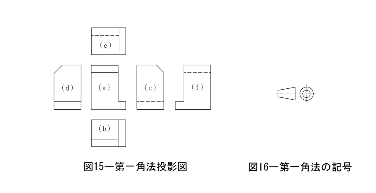 イッカク 図面 – 図面 投影法 書き方 : 図面の表題欄!製図のルールや書き方&寸法について図解で解説 – EOOLV