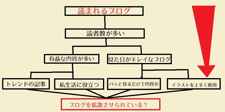 f:id:morizo_3377:20180728162324j:plain f:id:morizo_3377:20180728162324j:plain