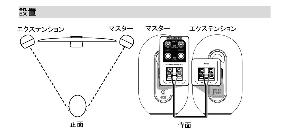 Jblのスピーカー Pebbles と 104 Bt Y3 を聴き比べる いつか消える文章