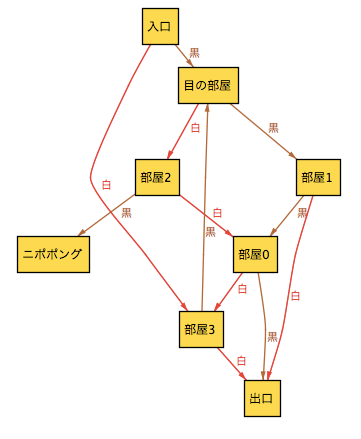 白と黒のとびら 第1章 遺跡 その5 毎朝30分読書会