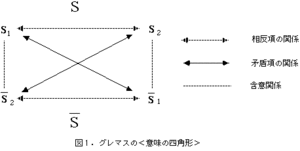 四角形ネタ（続き） - 蒼猴軒日録β