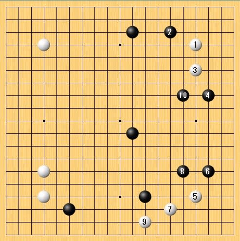 変則布石・・・ - 一碁一語一絵
