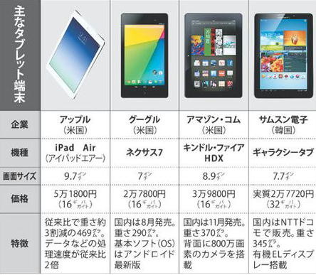 タブレット価格比較