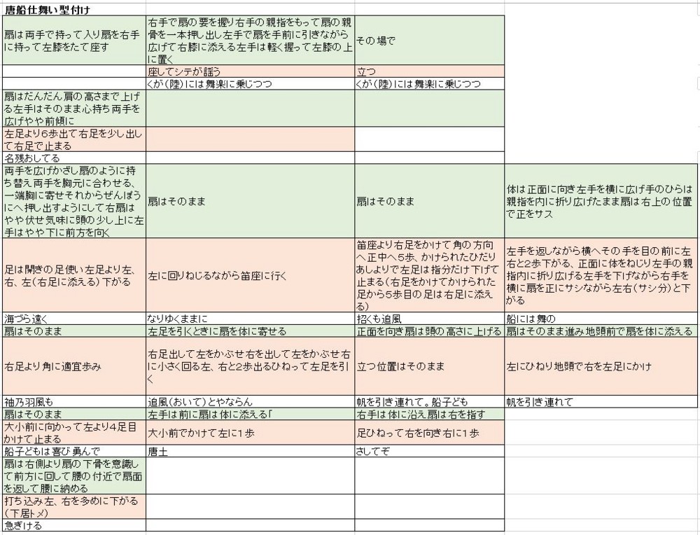 唐船型付け