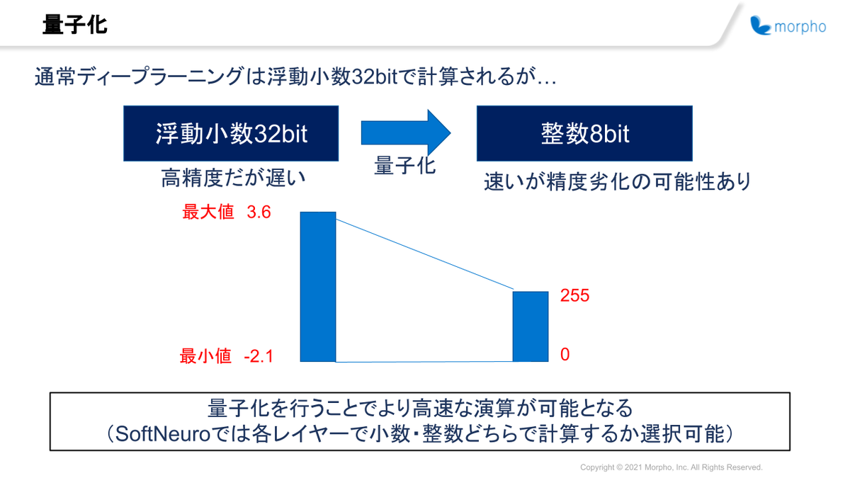 高精度化する個人認証技術 高精度な本人確認を手軽に実現 軽量・高速な顔・虹彩マルチ
