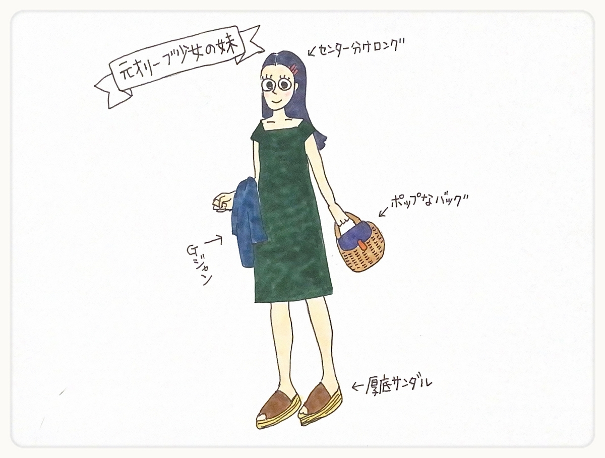 活動歴および当時の関連ビジュアル記録