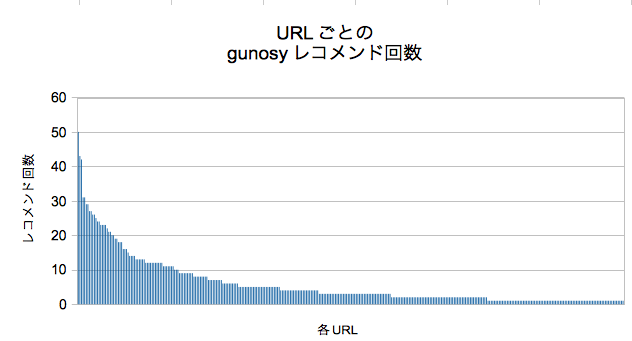 f:id:mosa_siru:20130506234400p:image