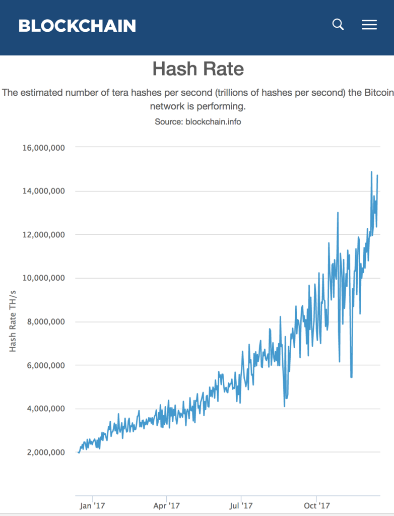 仮想通貨マイニングに関するまとめ - Gunosy Tech Blog