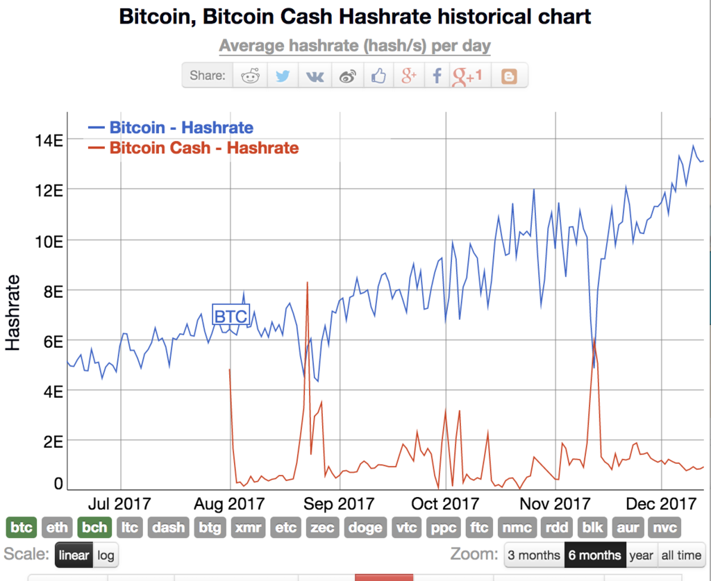 仮想通貨マイニングに関するまとめ - Gunosy Tech Blog
