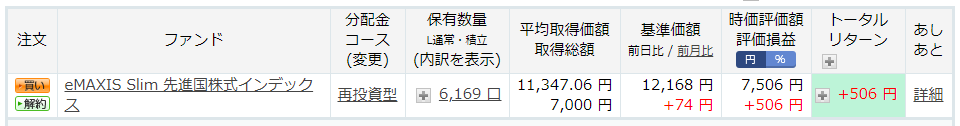 楽天ポイント投資