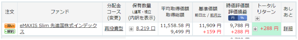 1905投資信託成績