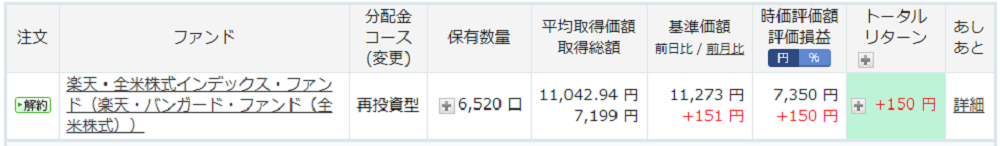 運用実績