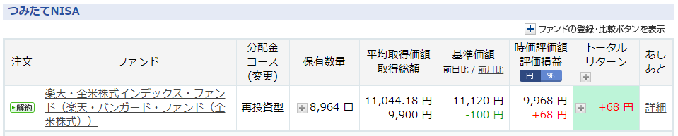 6月期運用実績