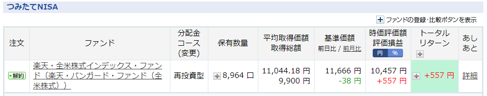 7月期実績