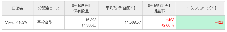9月期実績