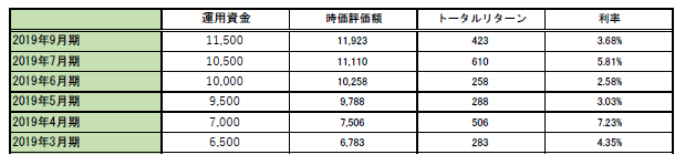 9月期実績表