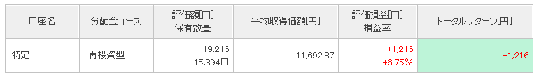 10月期実績