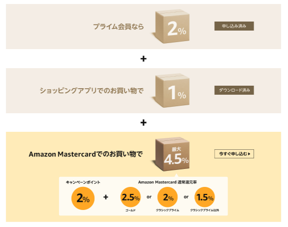 ポイントアップキャンペーン