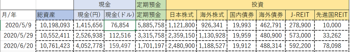 f:id:mosako-life:20200621133737p:plain f:id:mosako-life:20200621133737p:plain