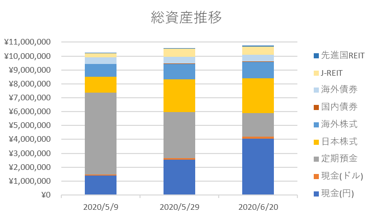 f:id:mosako-life:20200621133806p:plain f:id:mosako-life:20200621133806p:plain