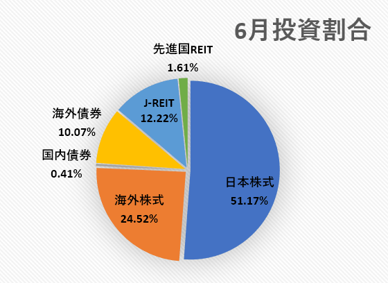 f:id:mosako-life:20200621134203p:plain f:id:mosako-life:20200621134203p:plain