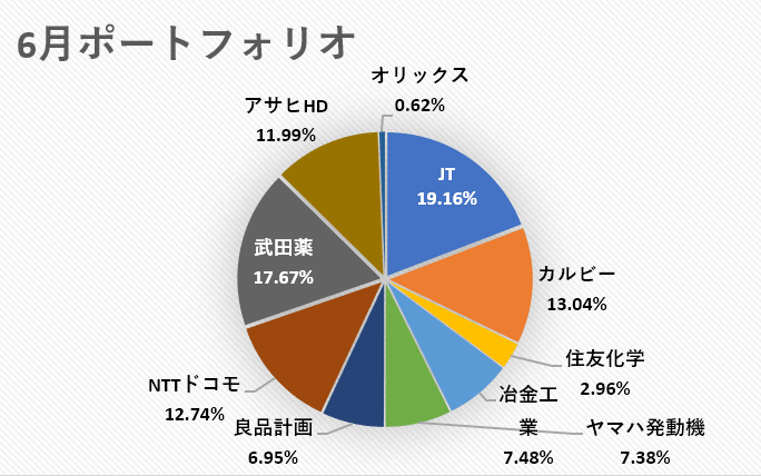f:id:mosako-life:20200621135011p:plain f:id:mosako-life:20200621135011p:plain
