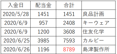 f:id:mosako-life:20200626194832p:plain f:id:mosako-life:20200626194832p:plain