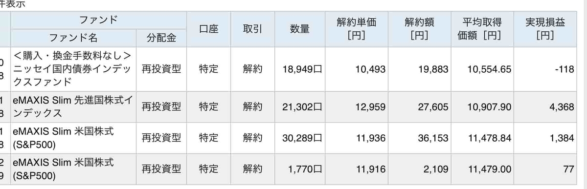f:id:mosako-life:20200724114711j:plain f:id:mosako-life:20200724114711j:plain