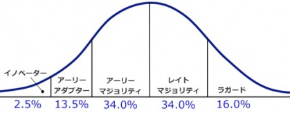f:id:moshifuku:20190620203614j:plain