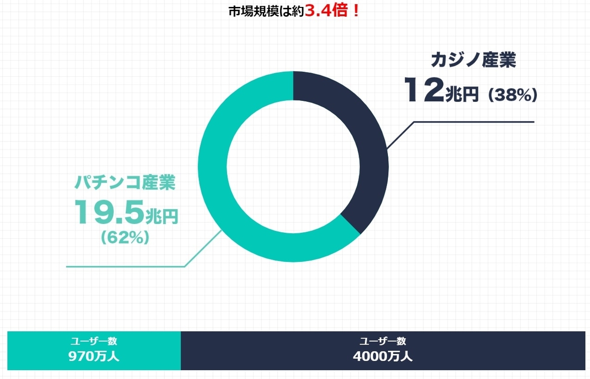 JTS オンラインゲーム事業 -何故1-