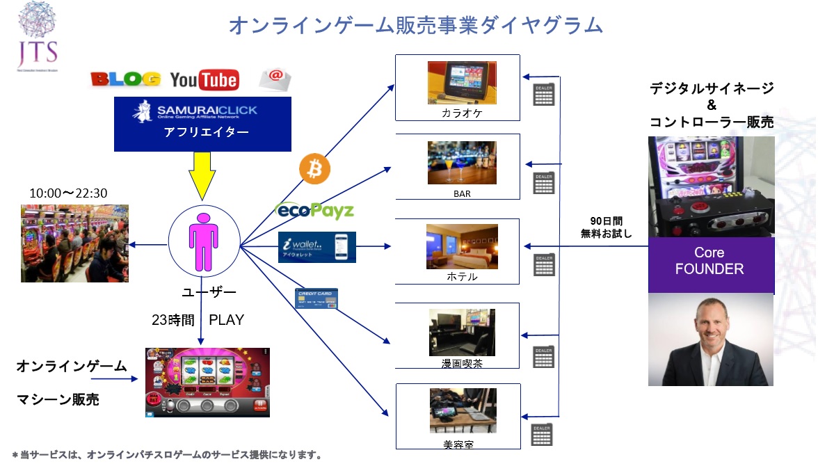 JTS オンラインゲーム事業 -販売事業の計画-